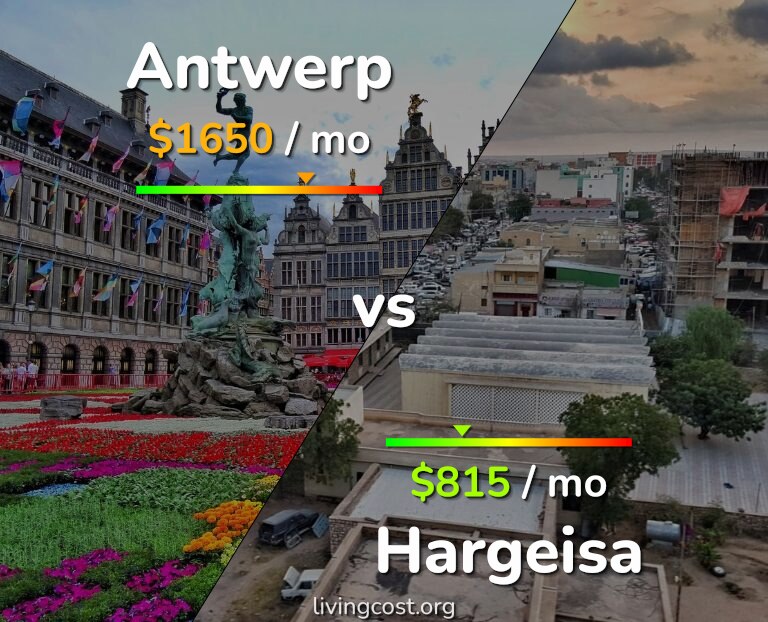 Cost of living in Antwerp vs Hargeisa infographic