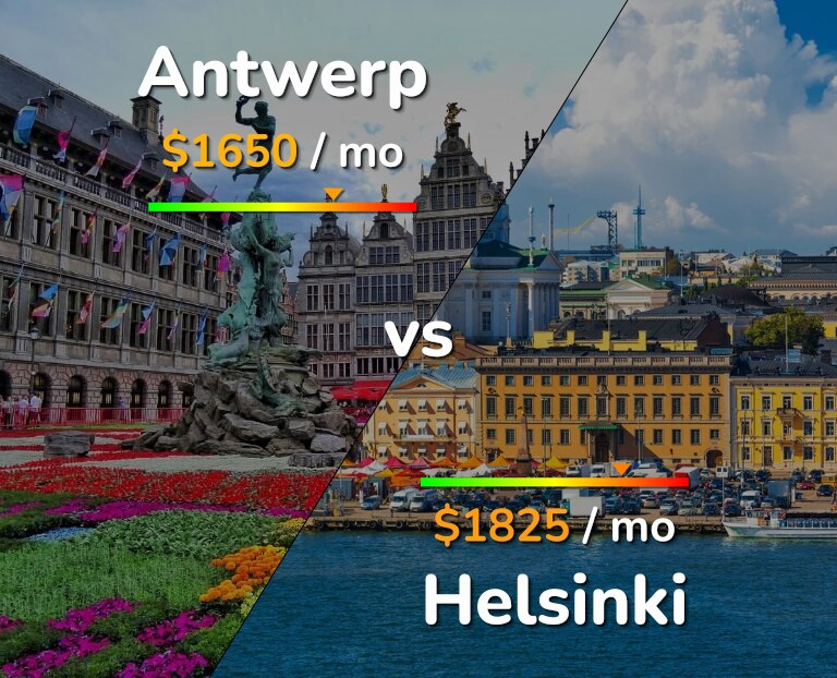Cost of living in Antwerp vs Helsinki infographic