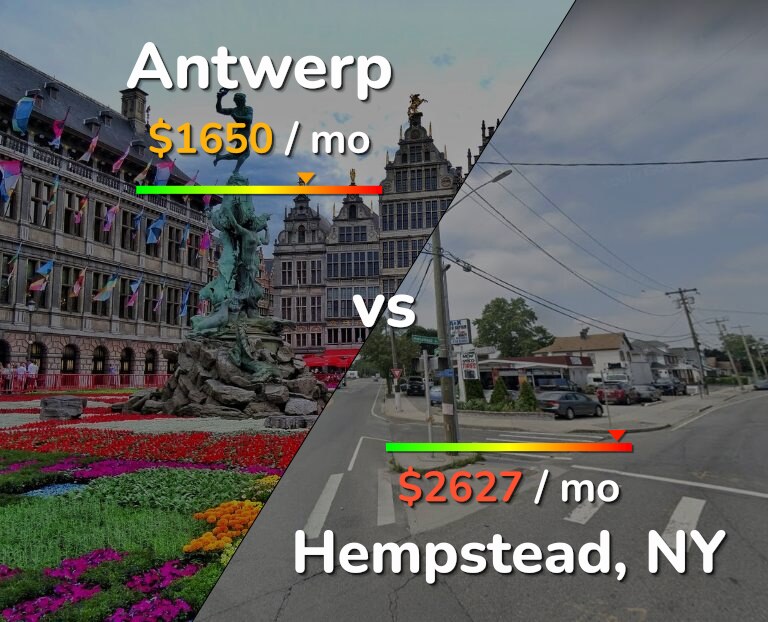 Cost of living in Antwerp vs Hempstead infographic