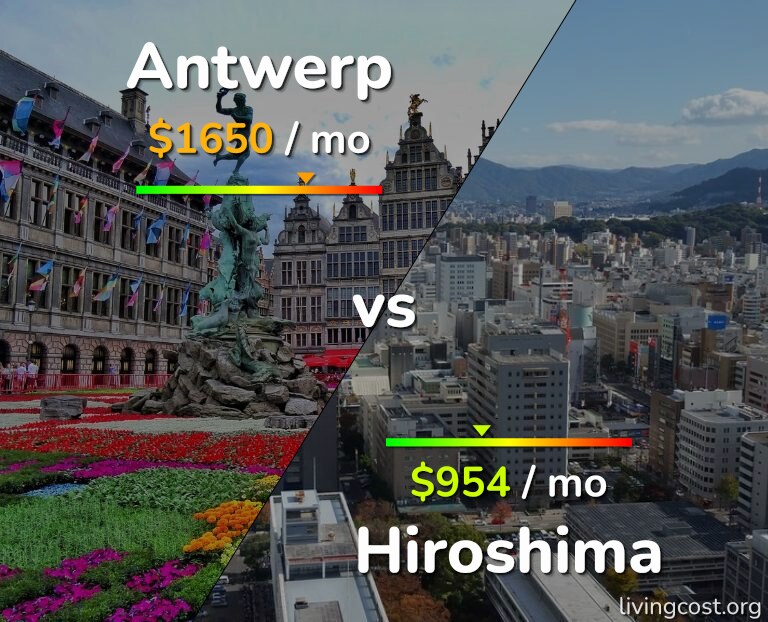 Cost of living in Antwerp vs Hiroshima infographic