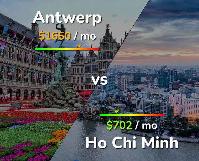 Cost of living in Antwerp vs Ho Chi Minh infographic