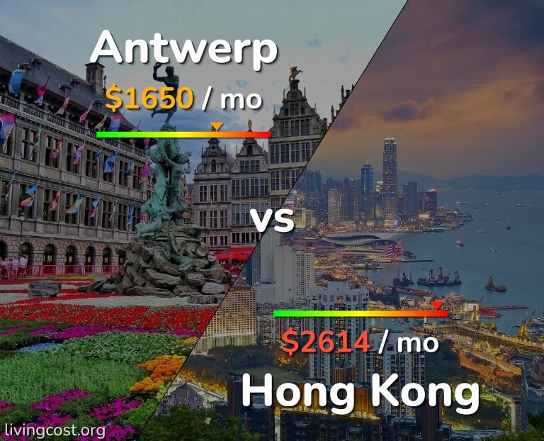 Cost of living in Antwerp vs Hong Kong infographic