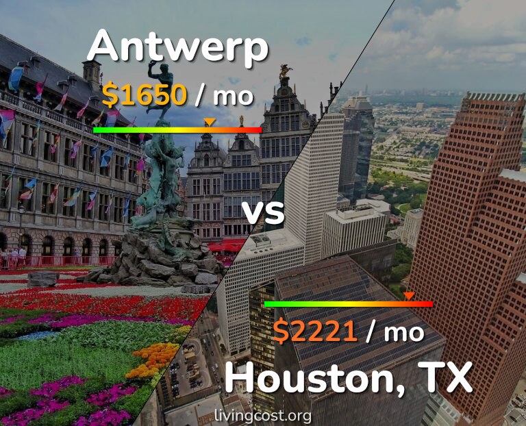 Cost of living in Antwerp vs Houston infographic