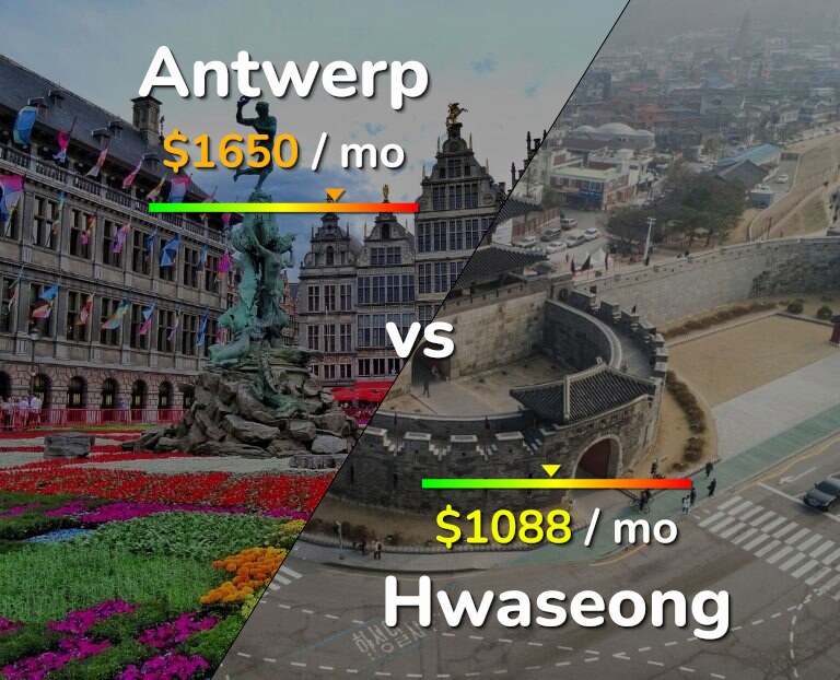Cost of living in Antwerp vs Hwaseong infographic