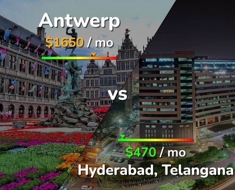 Cost of living in Antwerp vs Hyderabad, India infographic