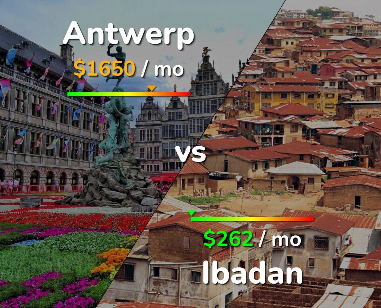 Cost of living in Antwerp vs Ibadan infographic