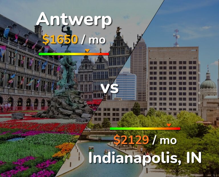 Cost of living in Antwerp vs Indianapolis infographic