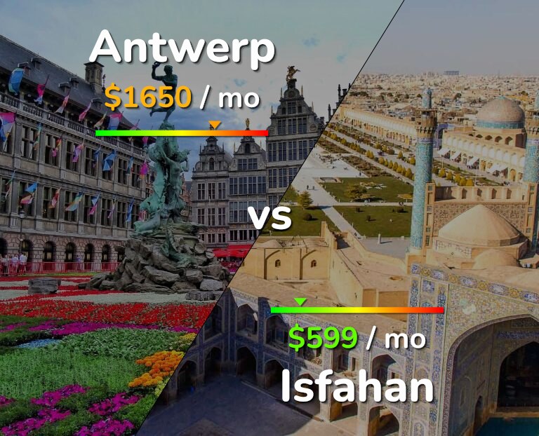 Cost of living in Antwerp vs Isfahan infographic