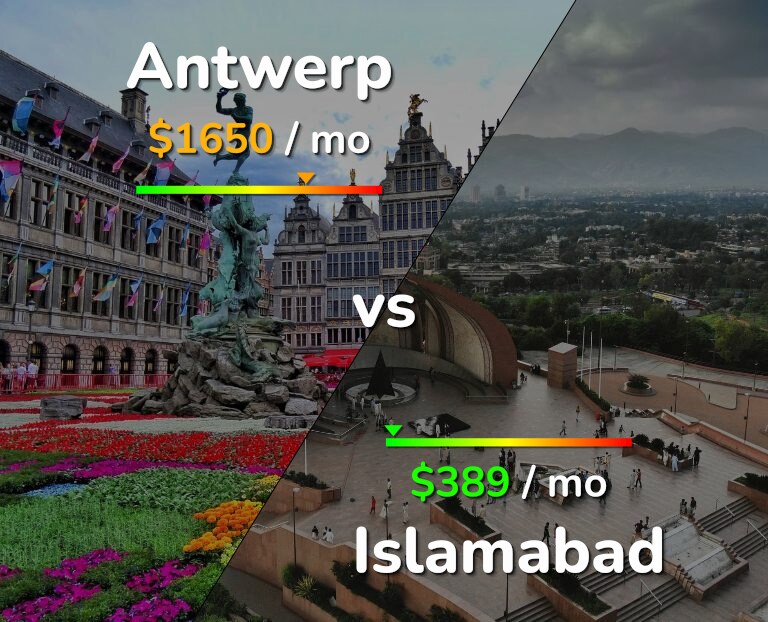 Cost of living in Antwerp vs Islamabad infographic