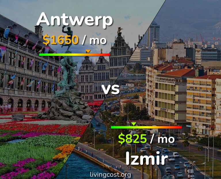 Cost of living in Antwerp vs Izmir infographic