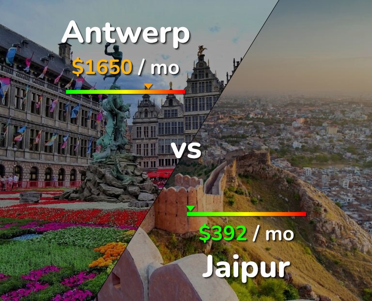 Cost of living in Antwerp vs Jaipur infographic