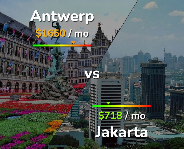 Cost of living in Antwerp vs Jakarta infographic