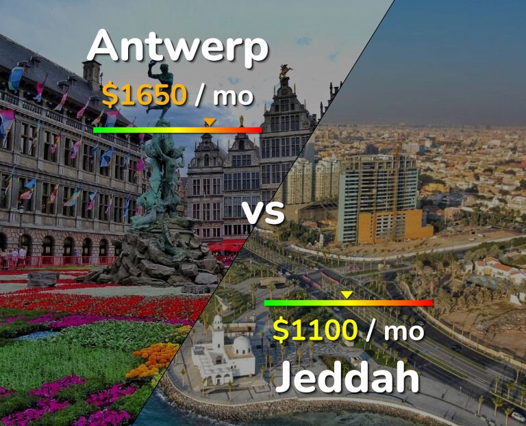 Cost of living in Antwerp vs Jeddah infographic