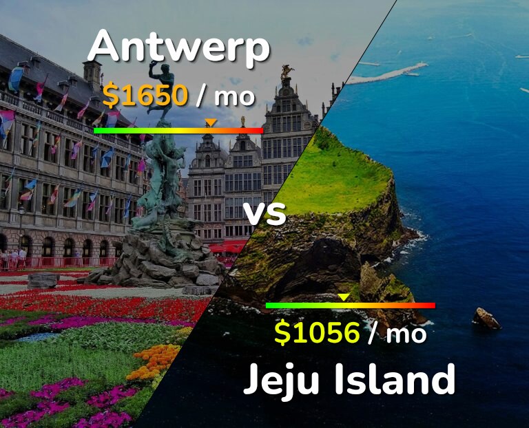 Cost of living in Antwerp vs Jeju Island infographic