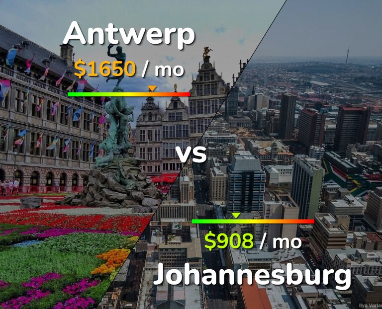 Cost of living in Antwerp vs Johannesburg infographic