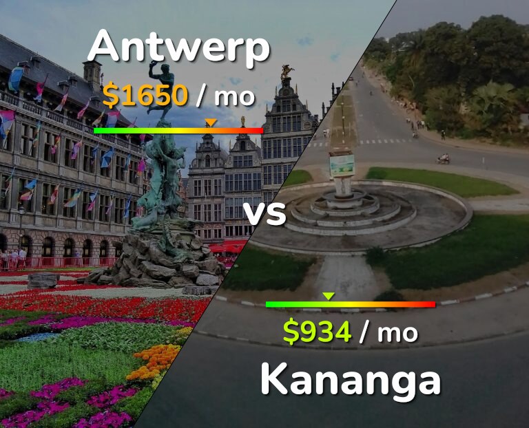 Cost of living in Antwerp vs Kananga infographic