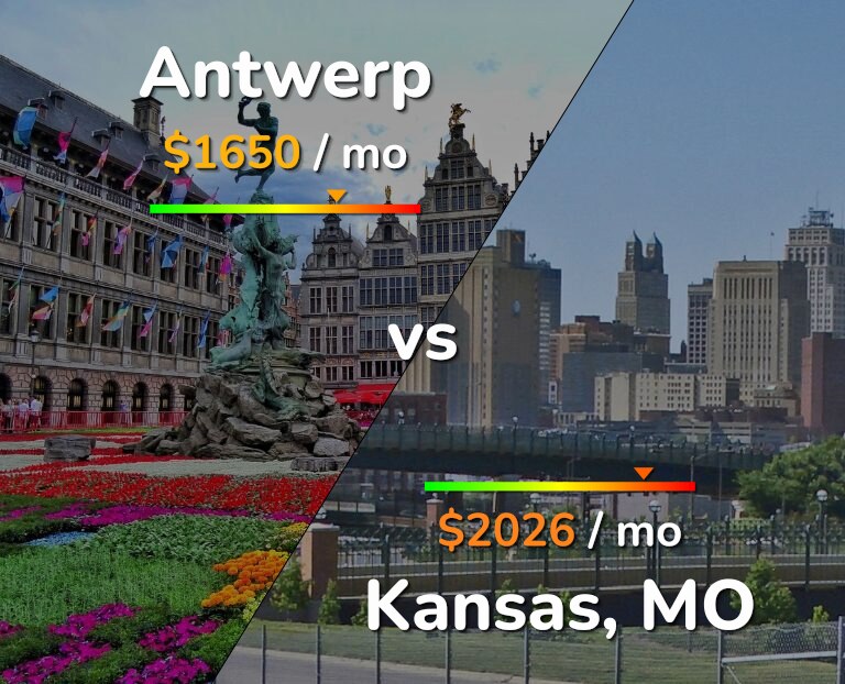 Cost of living in Antwerp vs Kansas infographic