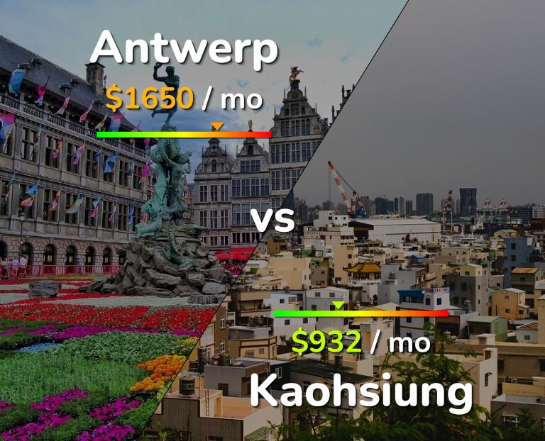 Cost of living in Antwerp vs Kaohsiung infographic