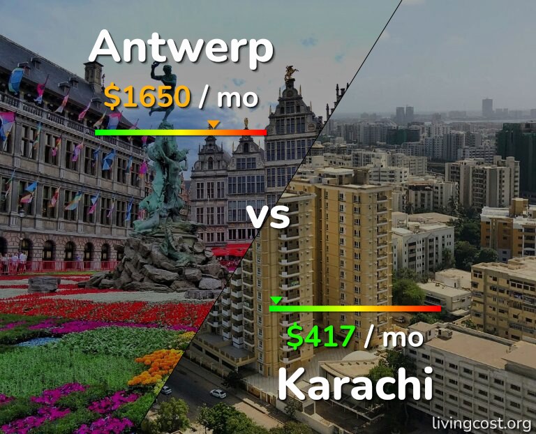 Cost of living in Antwerp vs Karachi infographic