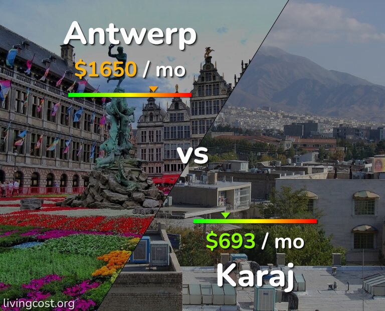 Cost of living in Antwerp vs Karaj infographic