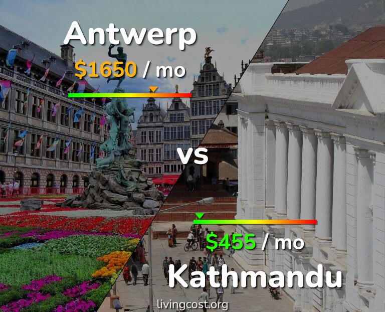 Cost of living in Antwerp vs Kathmandu infographic