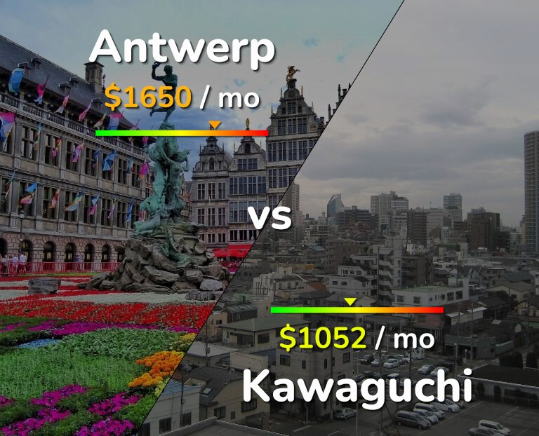 Cost of living in Antwerp vs Kawaguchi infographic