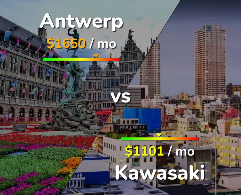 Cost of living in Antwerp vs Kawasaki infographic