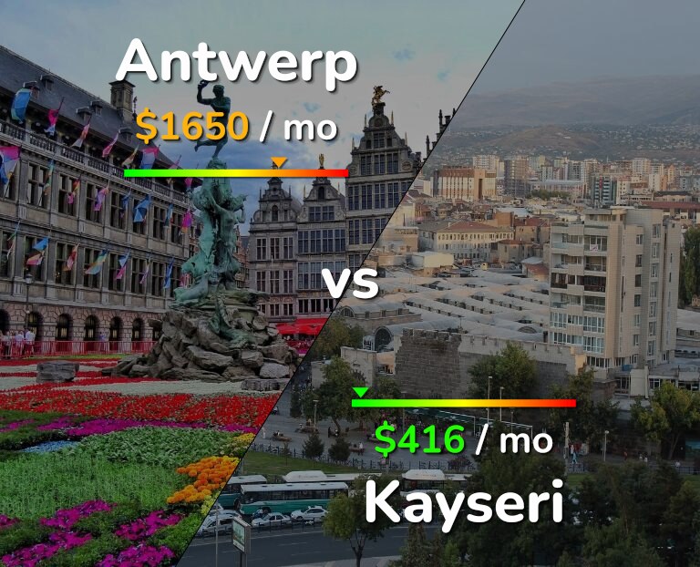 Cost of living in Antwerp vs Kayseri infographic