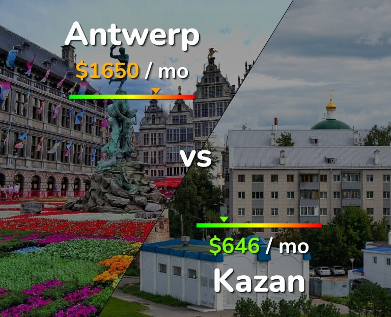 Cost of living in Antwerp vs Kazan infographic