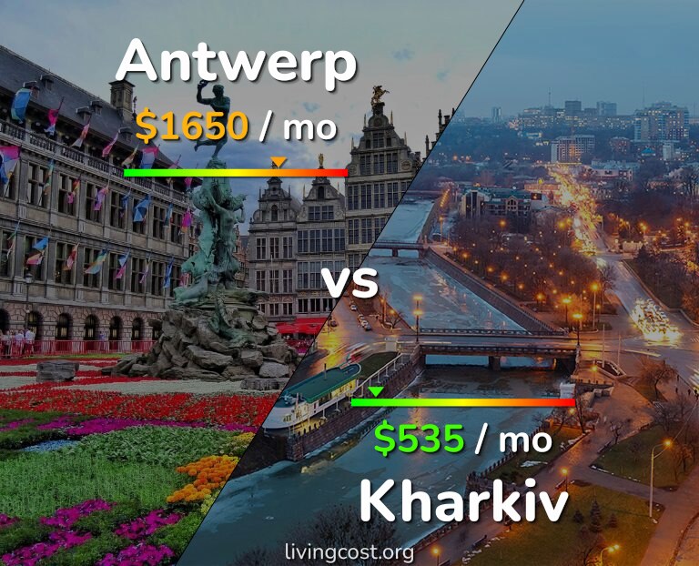 Cost of living in Antwerp vs Kharkiv infographic