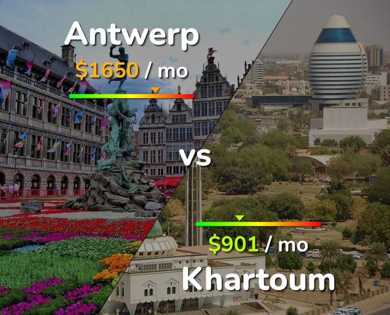 Cost of living in Antwerp vs Khartoum infographic