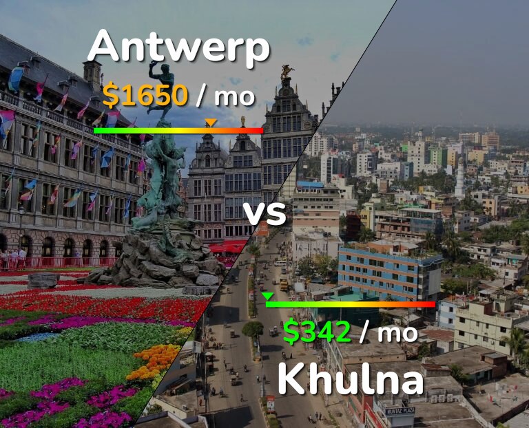 Cost of living in Antwerp vs Khulna infographic