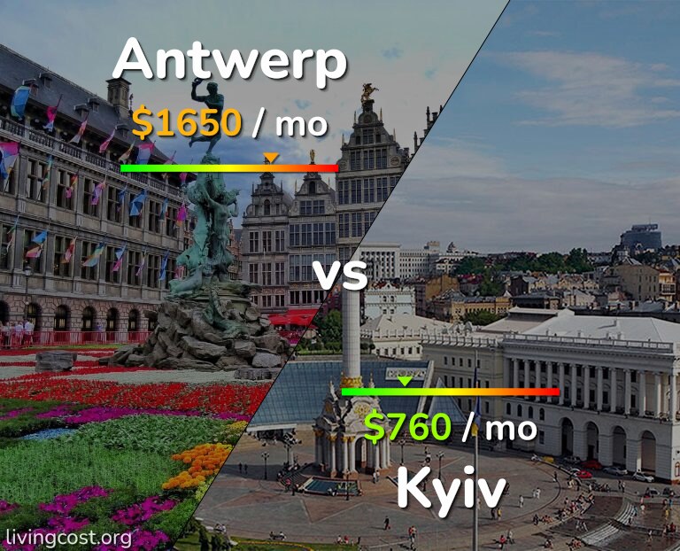 Cost of living in Antwerp vs Kyiv infographic