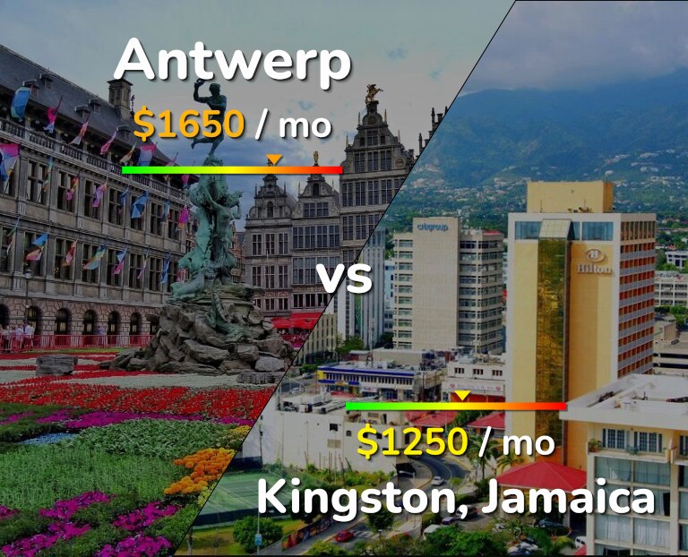 Cost of living in Antwerp vs Kingston infographic