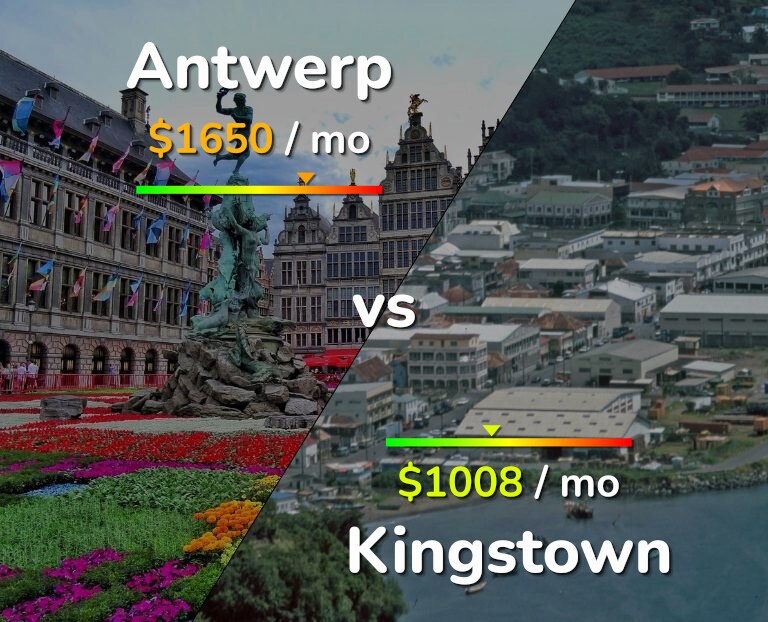 Cost of living in Antwerp vs Kingstown infographic