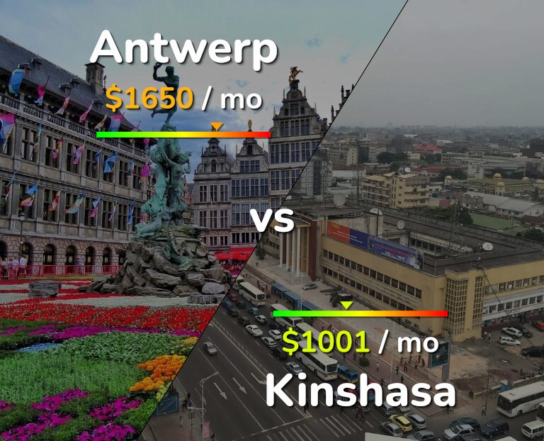 Cost of living in Antwerp vs Kinshasa infographic
