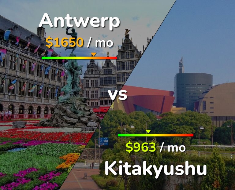 Cost of living in Antwerp vs Kitakyushu infographic
