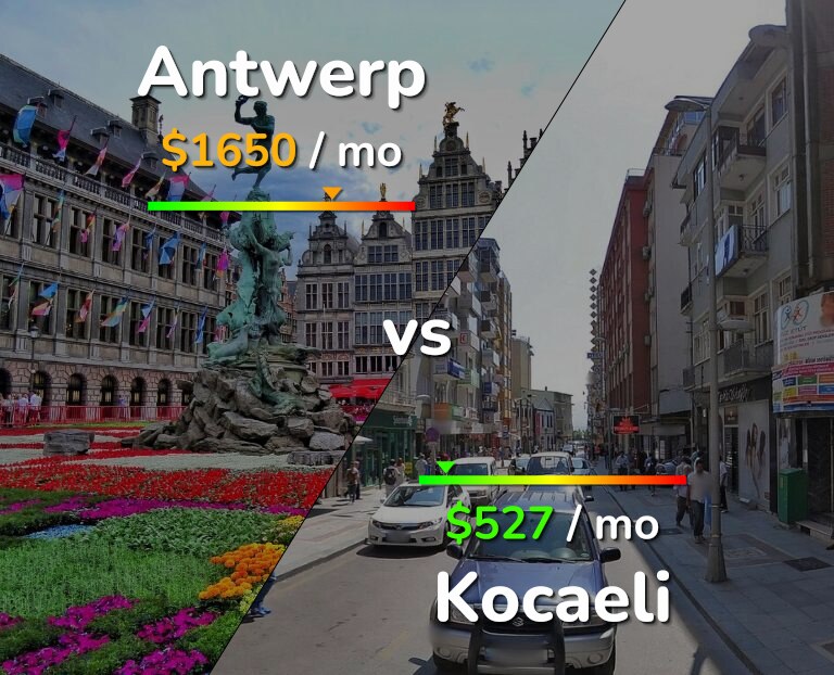 Cost of living in Antwerp vs Kocaeli infographic