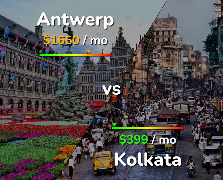 Cost of living in Antwerp vs Kolkata infographic
