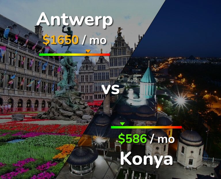 Cost of living in Antwerp vs Konya infographic