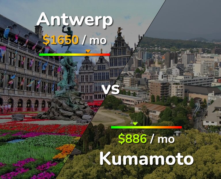 Cost of living in Antwerp vs Kumamoto infographic