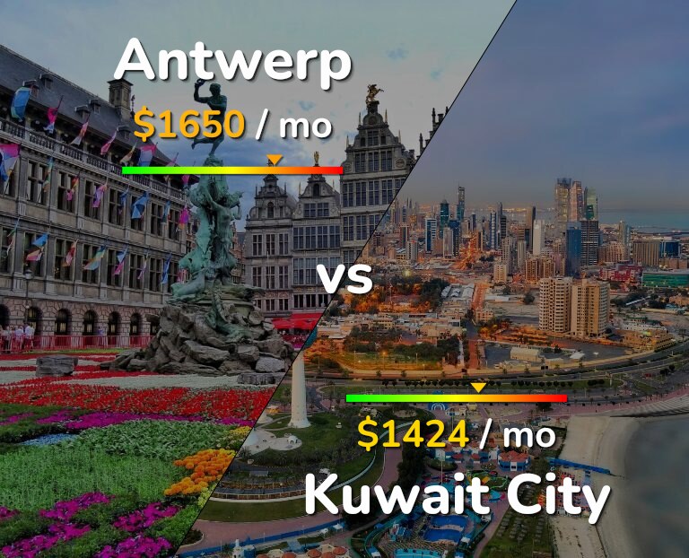 Cost of living in Antwerp vs Kuwait City infographic
