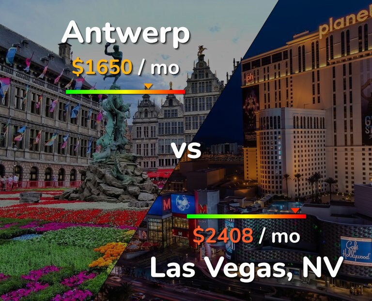 Cost of living in Antwerp vs Las Vegas infographic