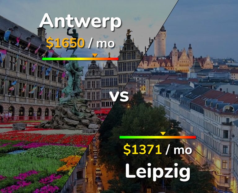 Cost of living in Antwerp vs Leipzig infographic