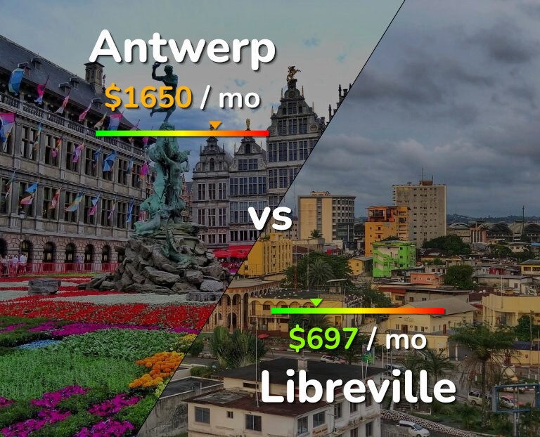 Cost of living in Antwerp vs Libreville infographic