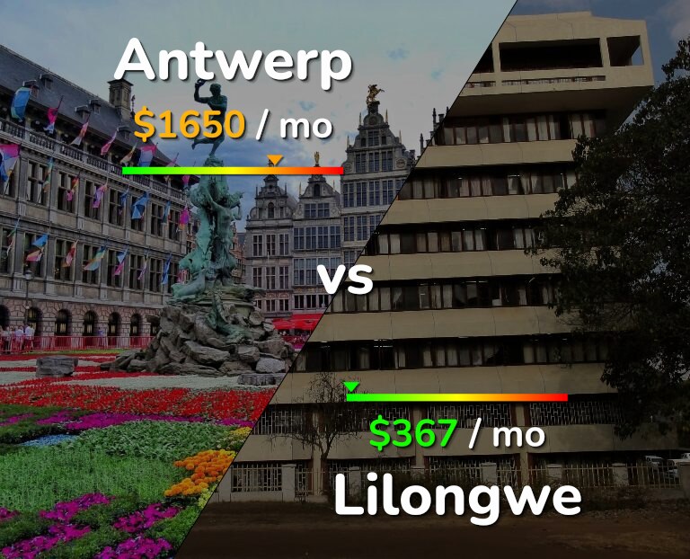 Cost of living in Antwerp vs Lilongwe infographic