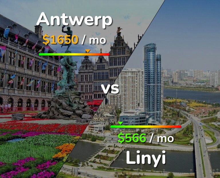 Cost of living in Antwerp vs Linyi infographic