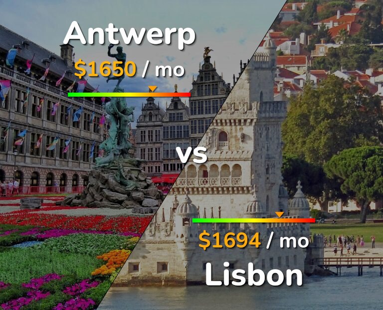 Cost of living in Antwerp vs Lisbon infographic