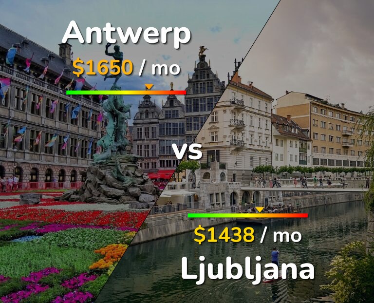 Cost of living in Antwerp vs Ljubljana infographic
