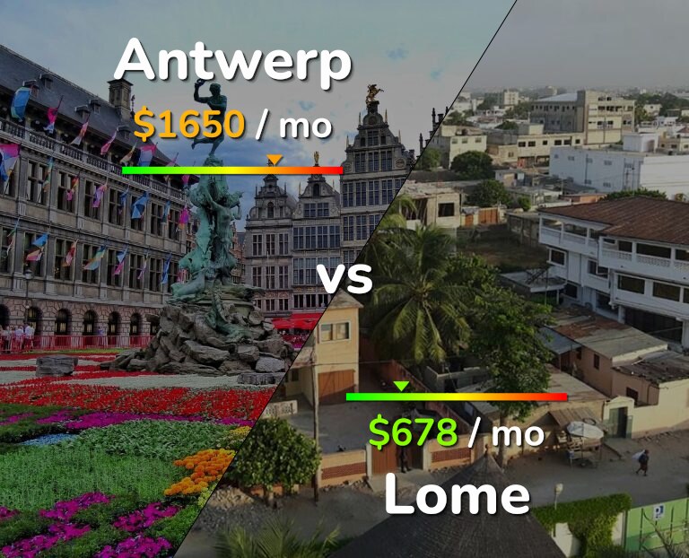 Cost of living in Antwerp vs Lome infographic